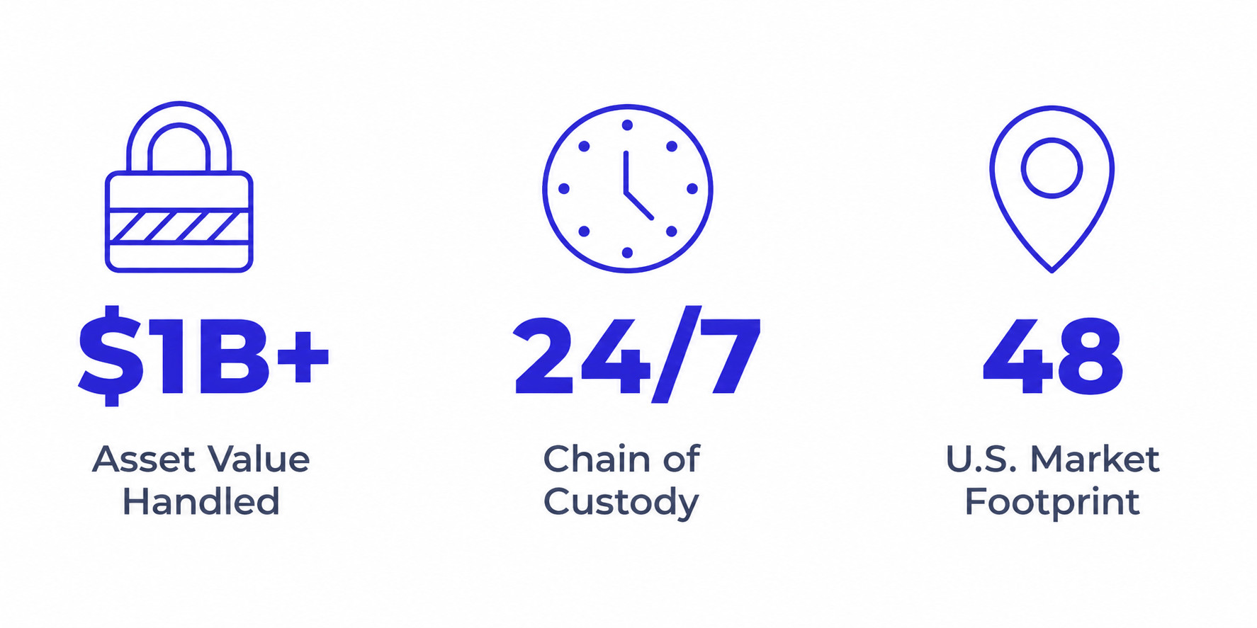 Ovo Stats 2